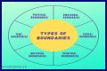 Torturous Sex: Understanding The Complexities And Boundaries